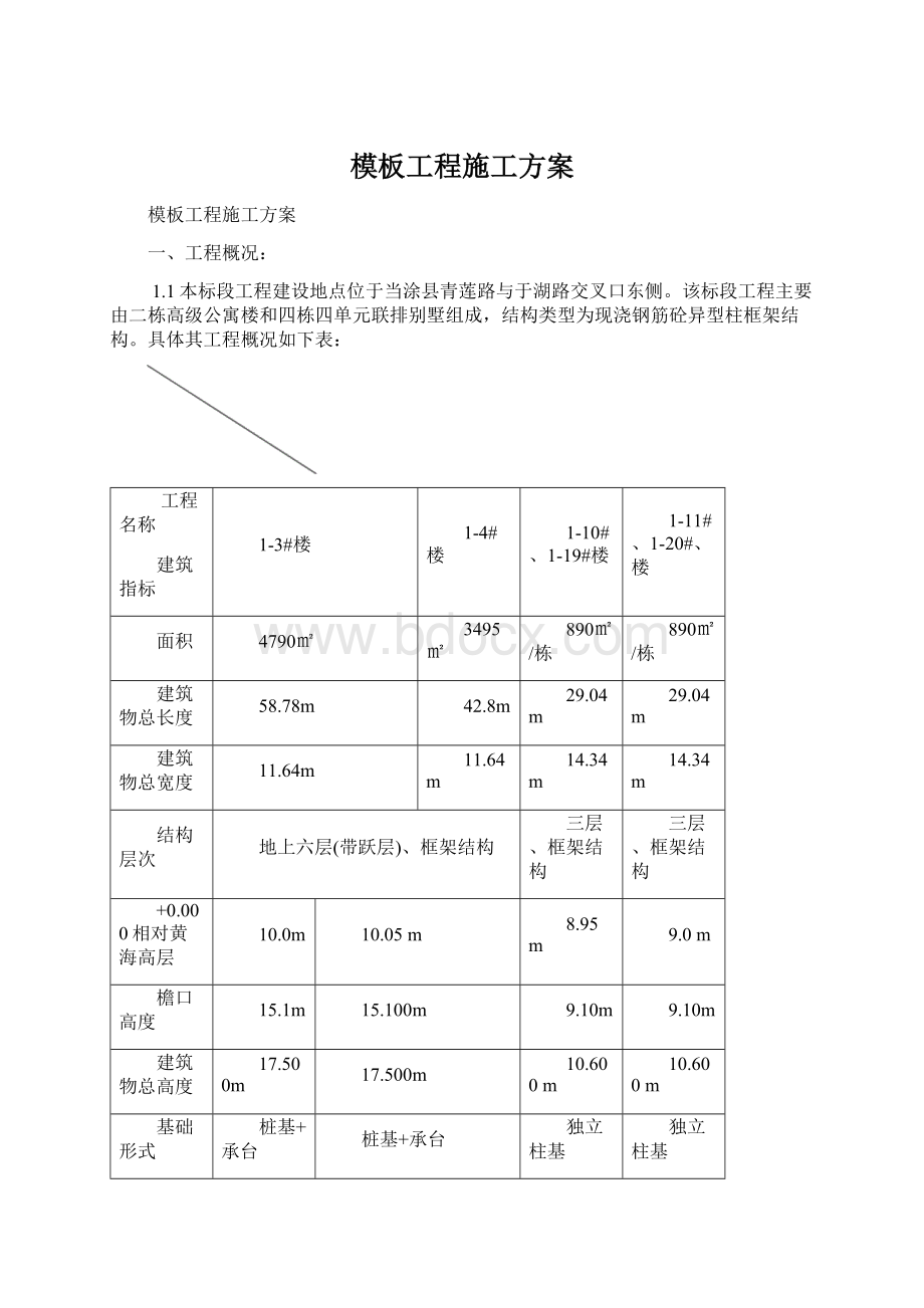 模板工程施工方案.docx