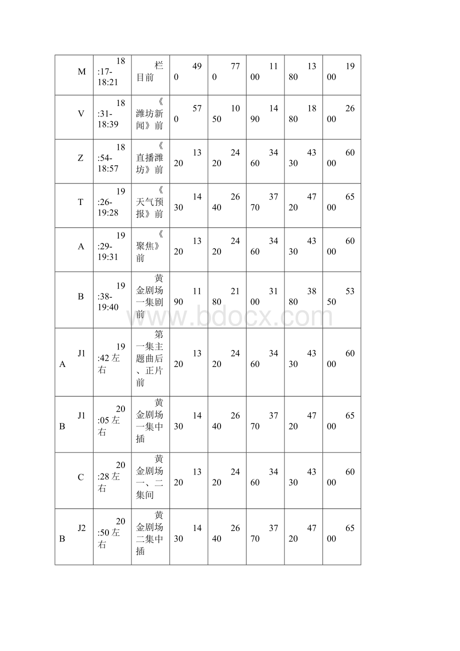 精编定价策略潍坊电视台广告价格表Word文档格式.docx_第2页