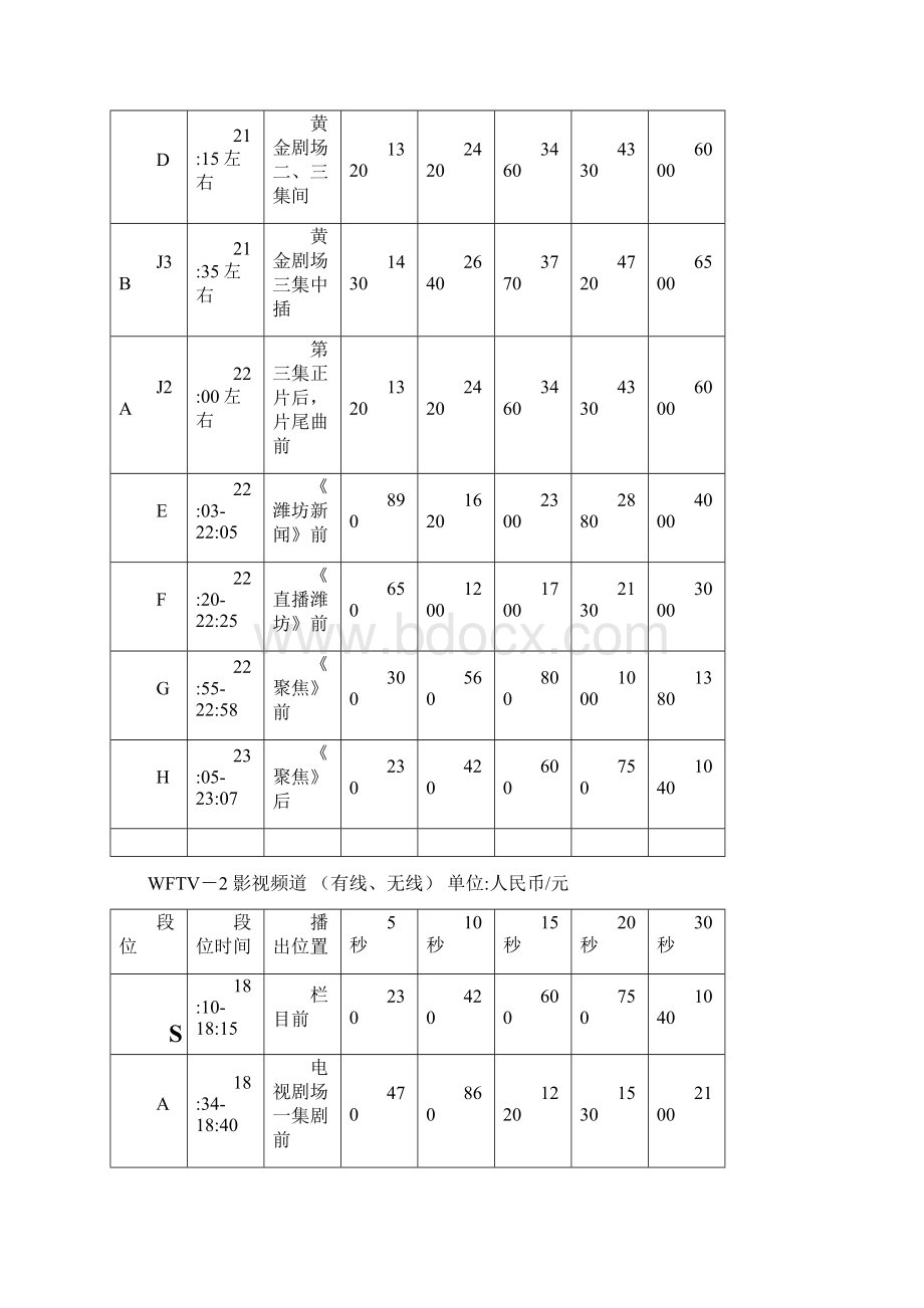 精编定价策略潍坊电视台广告价格表.docx_第3页