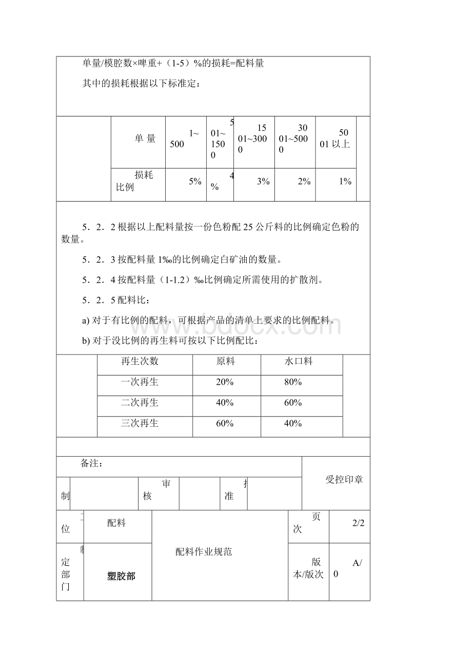 塑胶制造作业指导书.docx_第2页