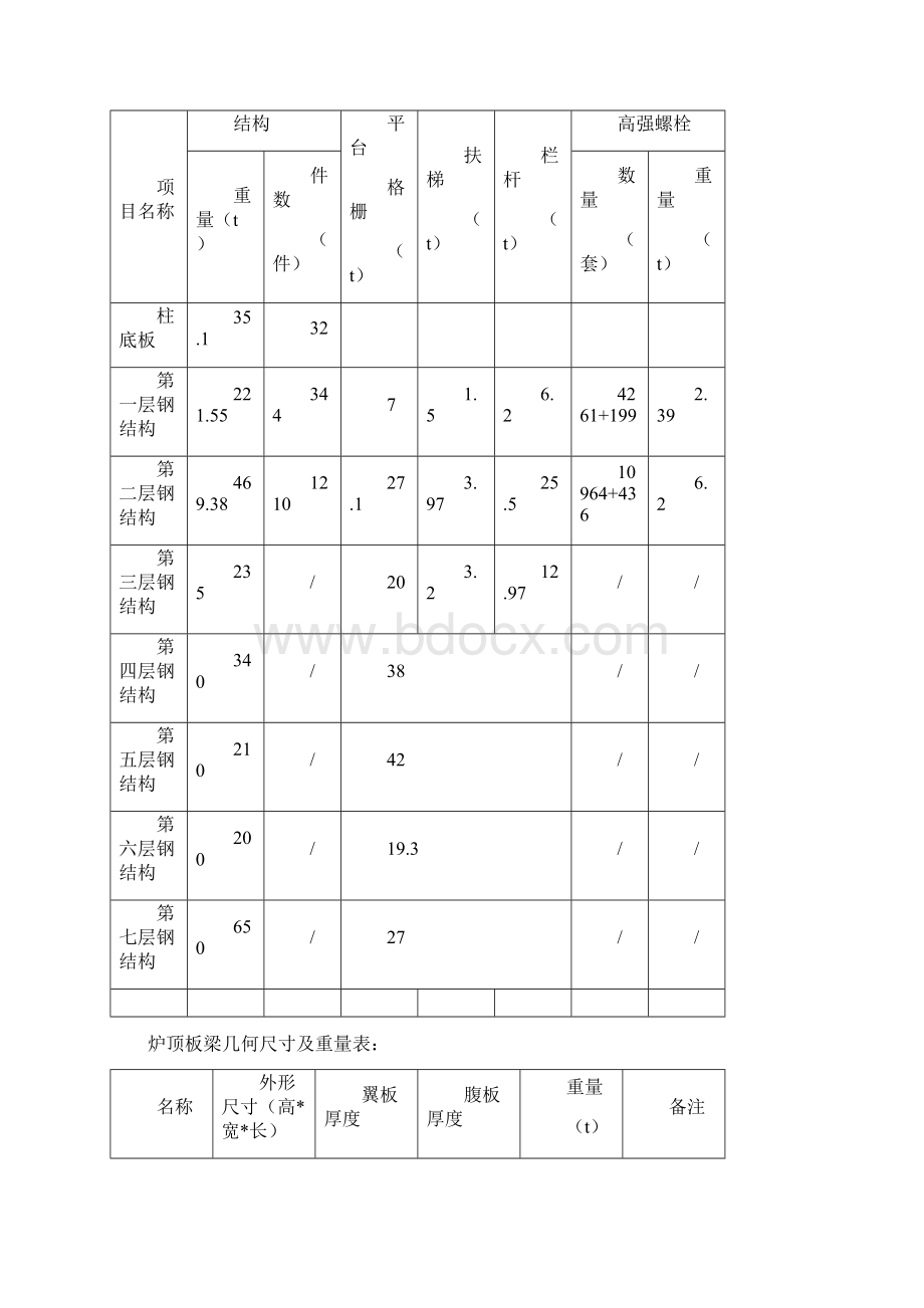 XXX电厂钢架及平台扶梯安装方案doc30页Word文档下载推荐.docx_第3页