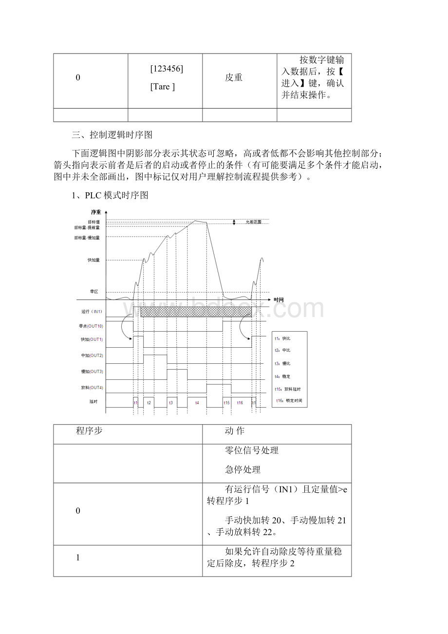 XK3190C606称重显示控制器.docx_第3页