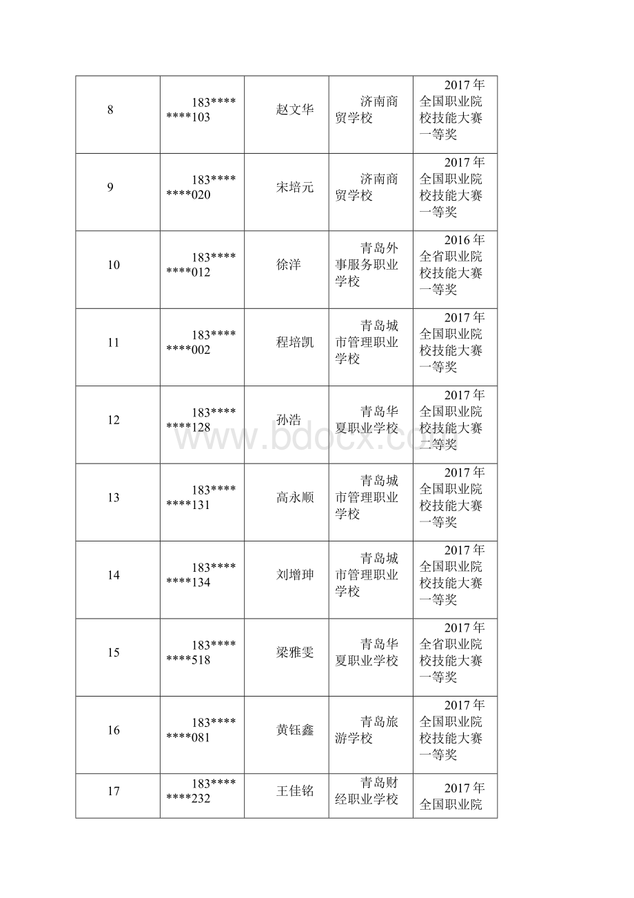 山东普通高考春季.docx_第2页