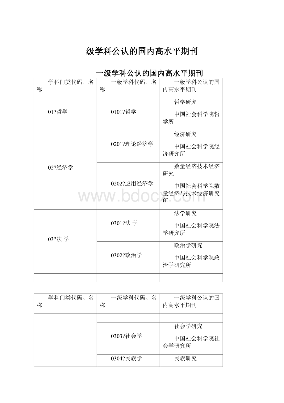 级学科公认的国内高水平期刊Word格式.docx