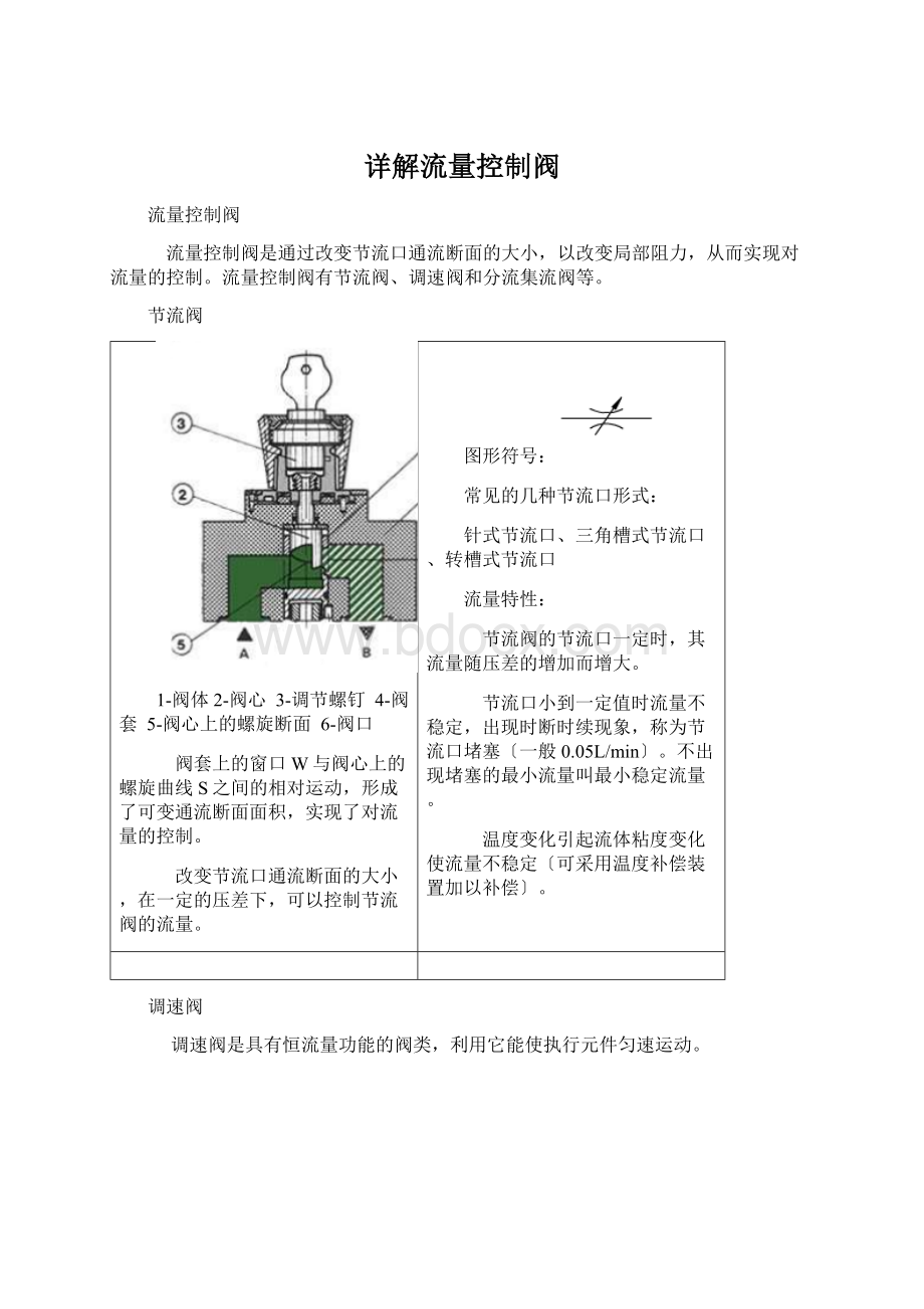 详解流量控制阀Word格式文档下载.docx_第1页