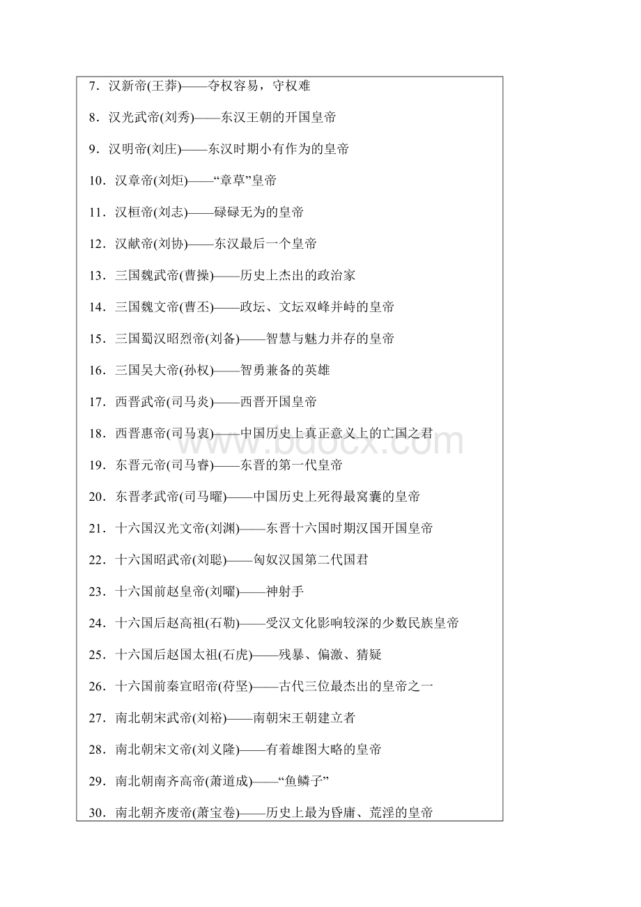 中国皇帝顺序收集.docx_第2页