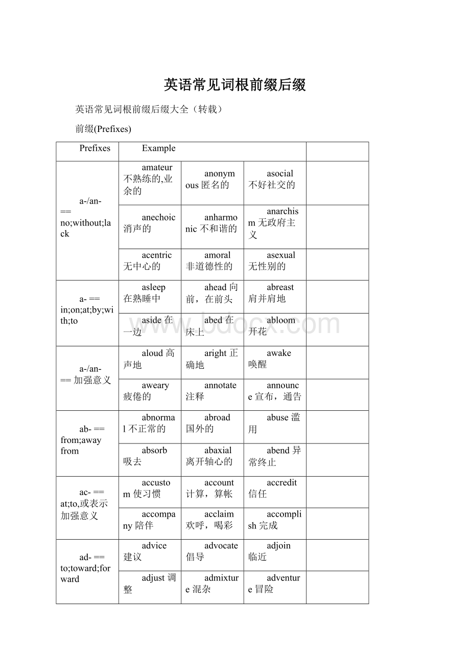 英语常见词根前缀后缀.docx_第1页