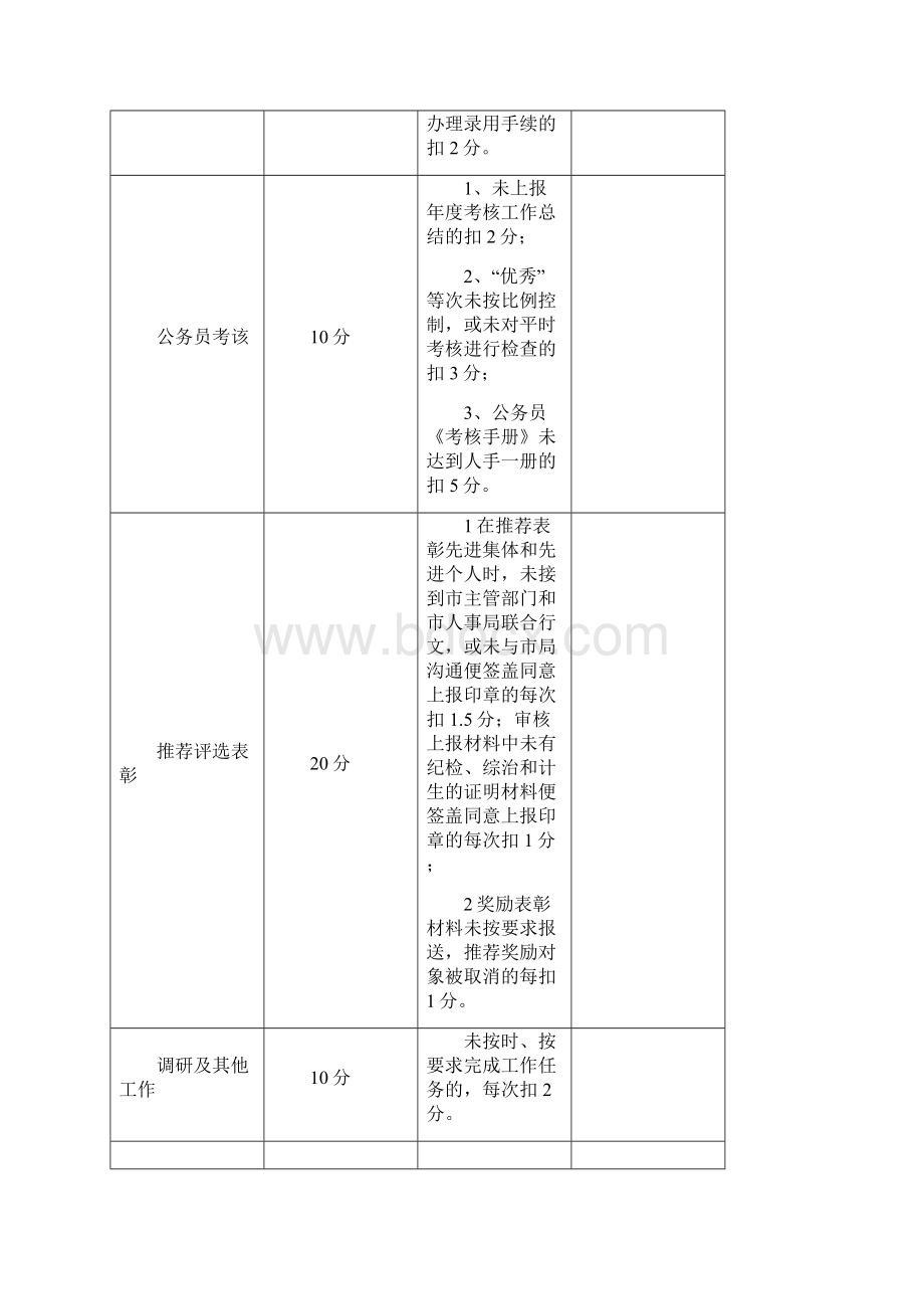 人事工作考评方案.docx_第3页