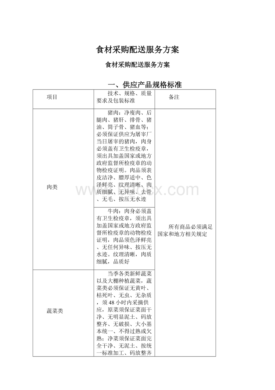 食材采购配送服务方案Word格式.docx