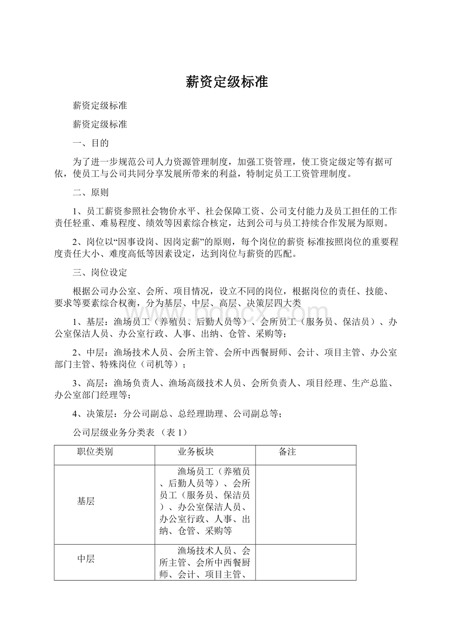 薪资定级标准Word文档下载推荐.docx