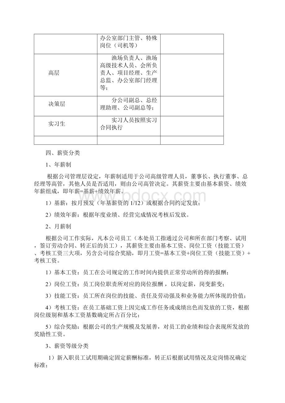 薪资定级标准Word文档下载推荐.docx_第2页