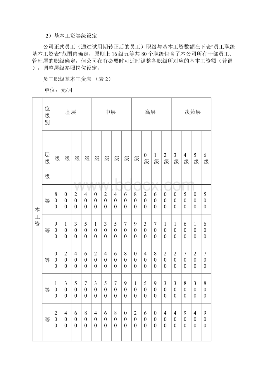 薪资定级标准.docx_第3页