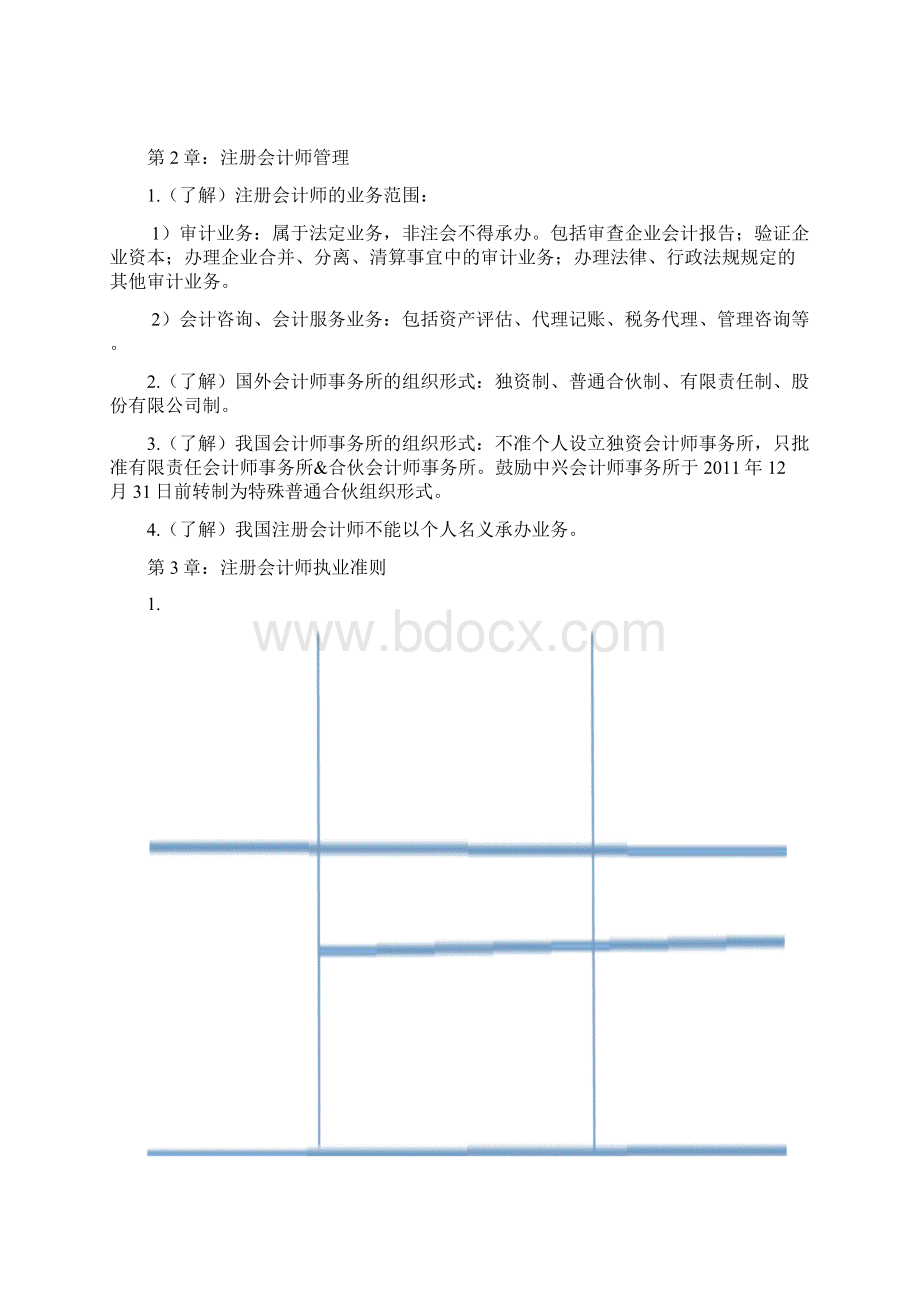 审计知识点总结Word文档下载推荐.docx_第3页