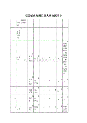 项目部危险源及重大危险源清单.docx