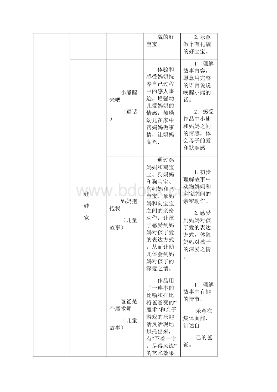 幼儿文学欣赏课程内容欣赏价值点及活动目标提示 大班.docx_第2页