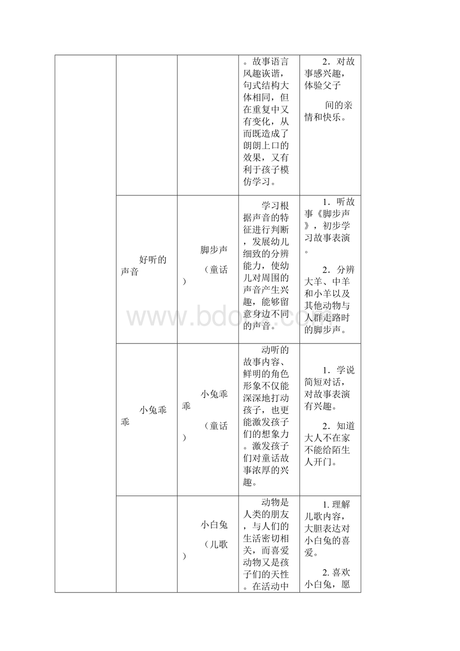 幼儿文学欣赏课程内容欣赏价值点及活动目标提示 大班.docx_第3页