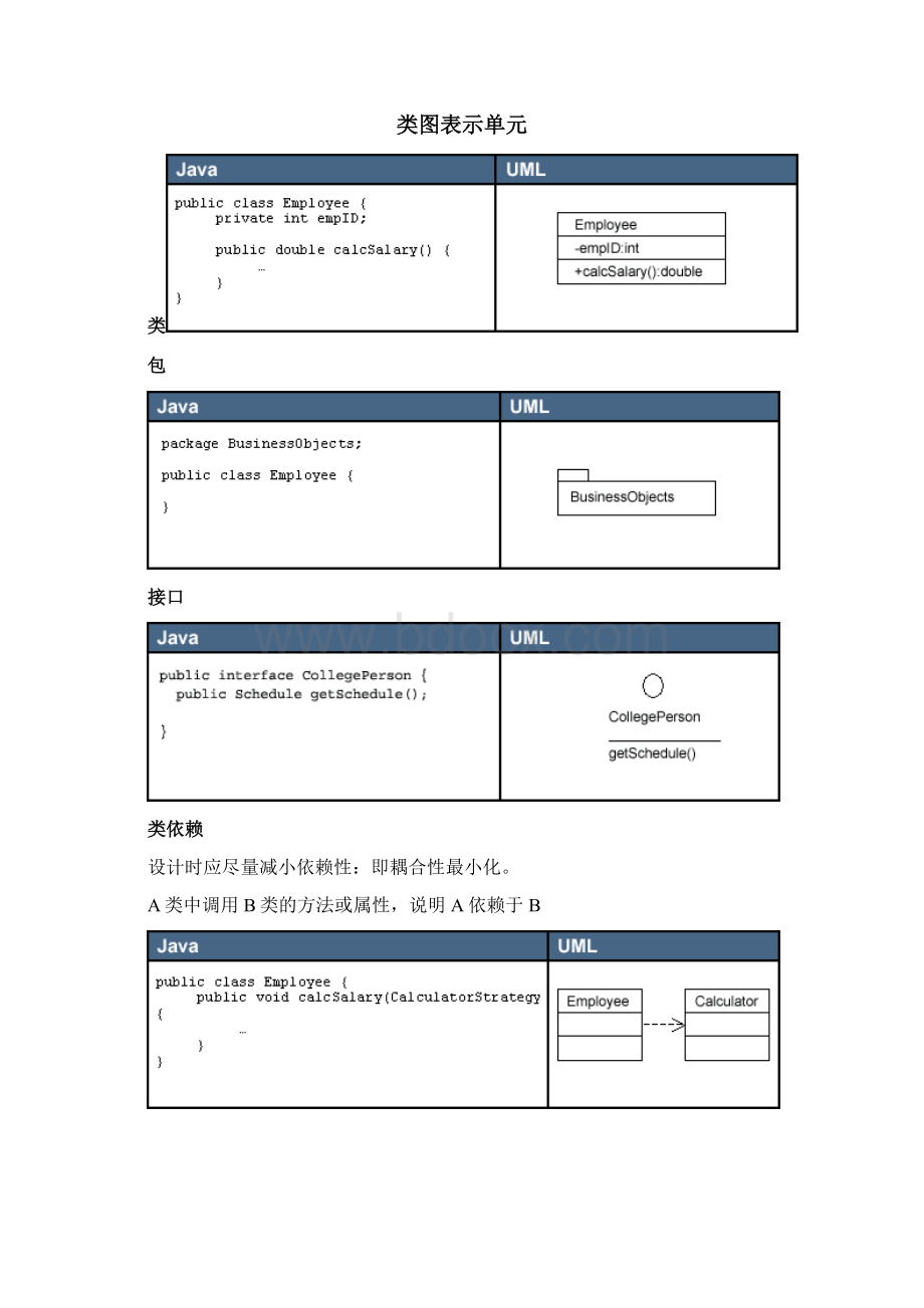 UML手册Word格式.docx_第3页