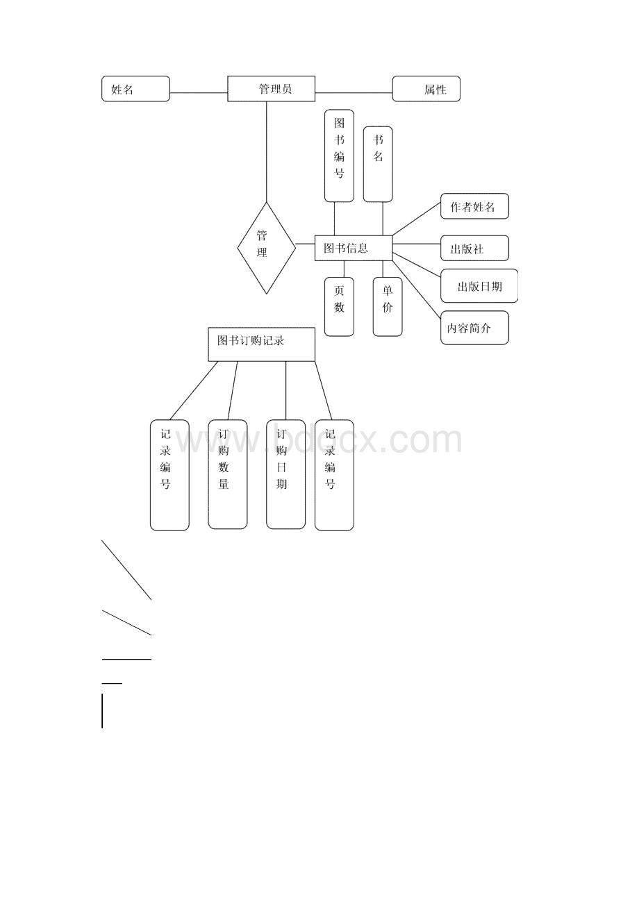 图书管理系统.docx_第3页