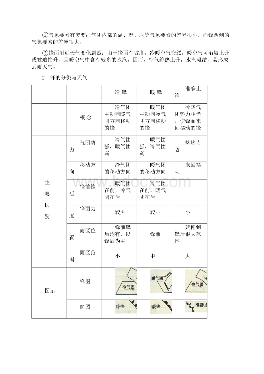 版高考地理一轮复习 22 常见天气系统及全球气候变化精品学案 新人教版必修1解析.docx_第2页