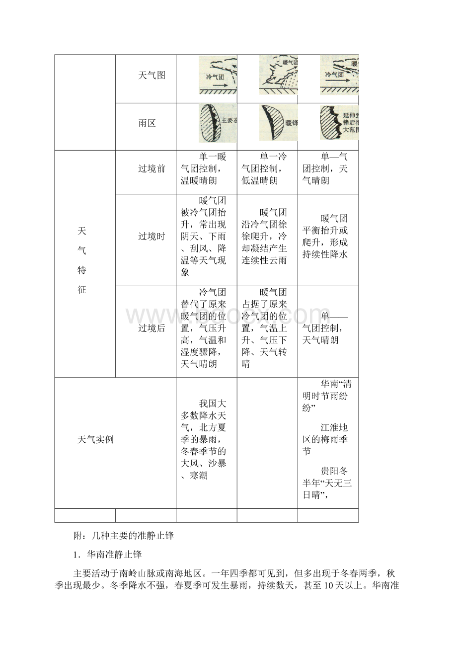 版高考地理一轮复习 22 常见天气系统及全球气候变化精品学案 新人教版必修1解析.docx_第3页