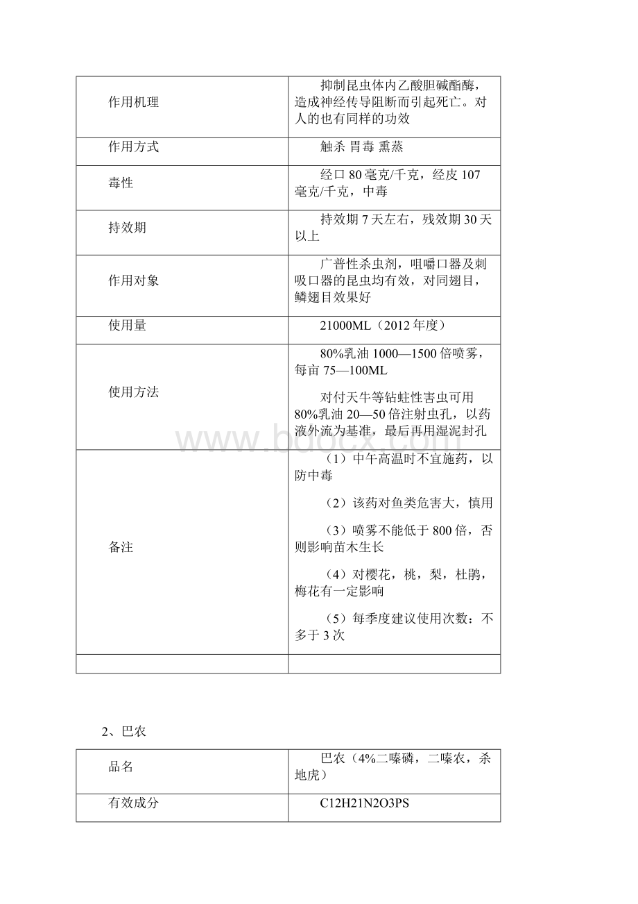 园林常见植物农药病虫害管理总结.docx_第3页