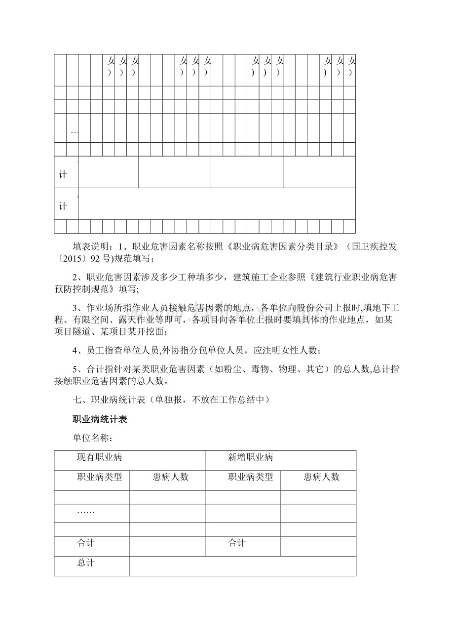 职业健康工作总结Word格式.docx_第2页