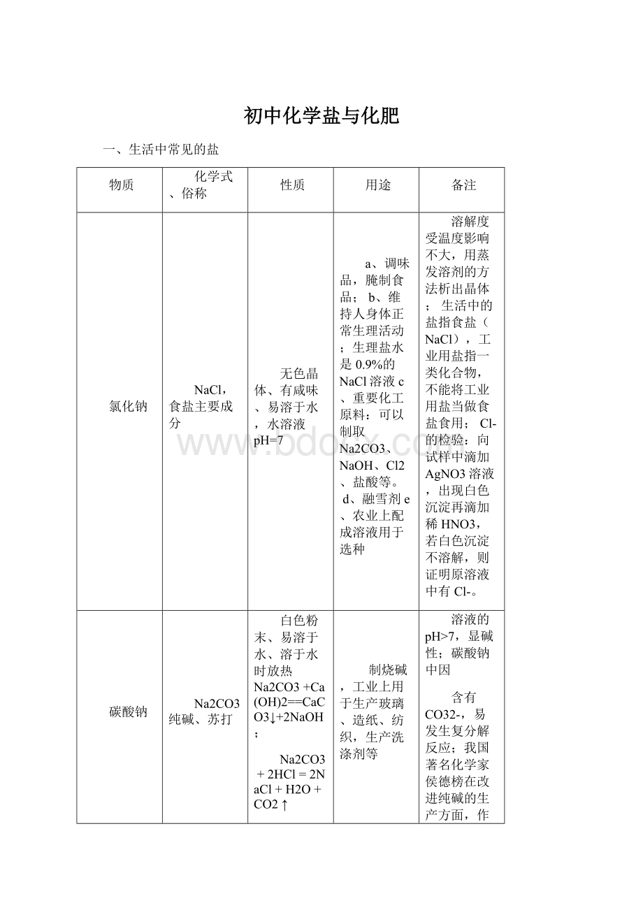 初中化学盐与化肥.docx