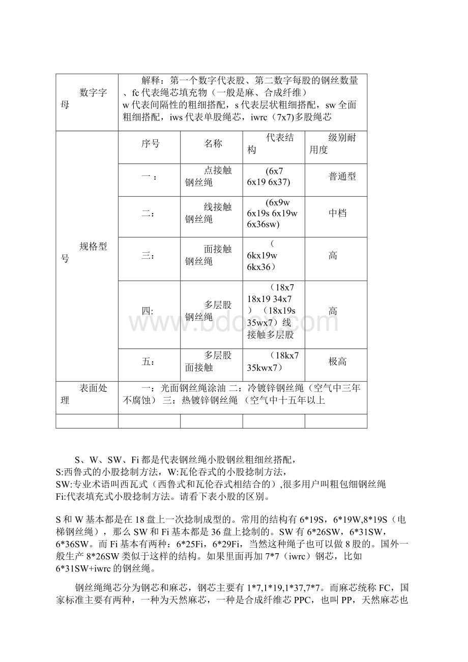 钢丝绳规格解读资料文档格式.docx_第2页