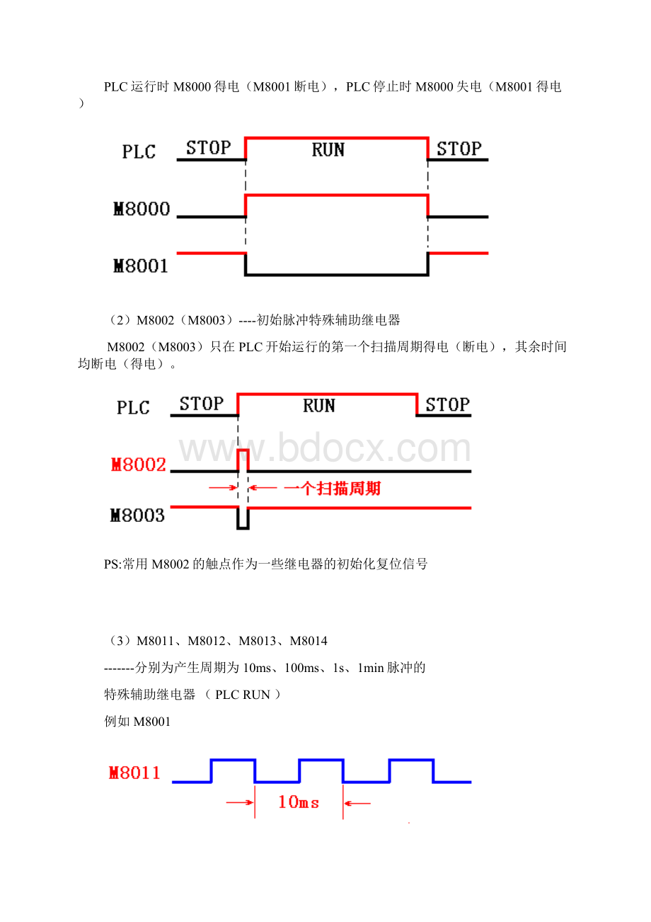 plc中各类继电器详解Word下载.docx_第3页