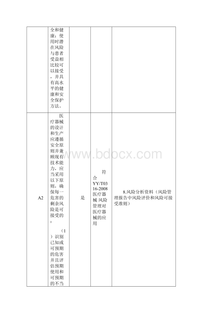 3医疗器械安全有效基本要求清单.docx_第2页