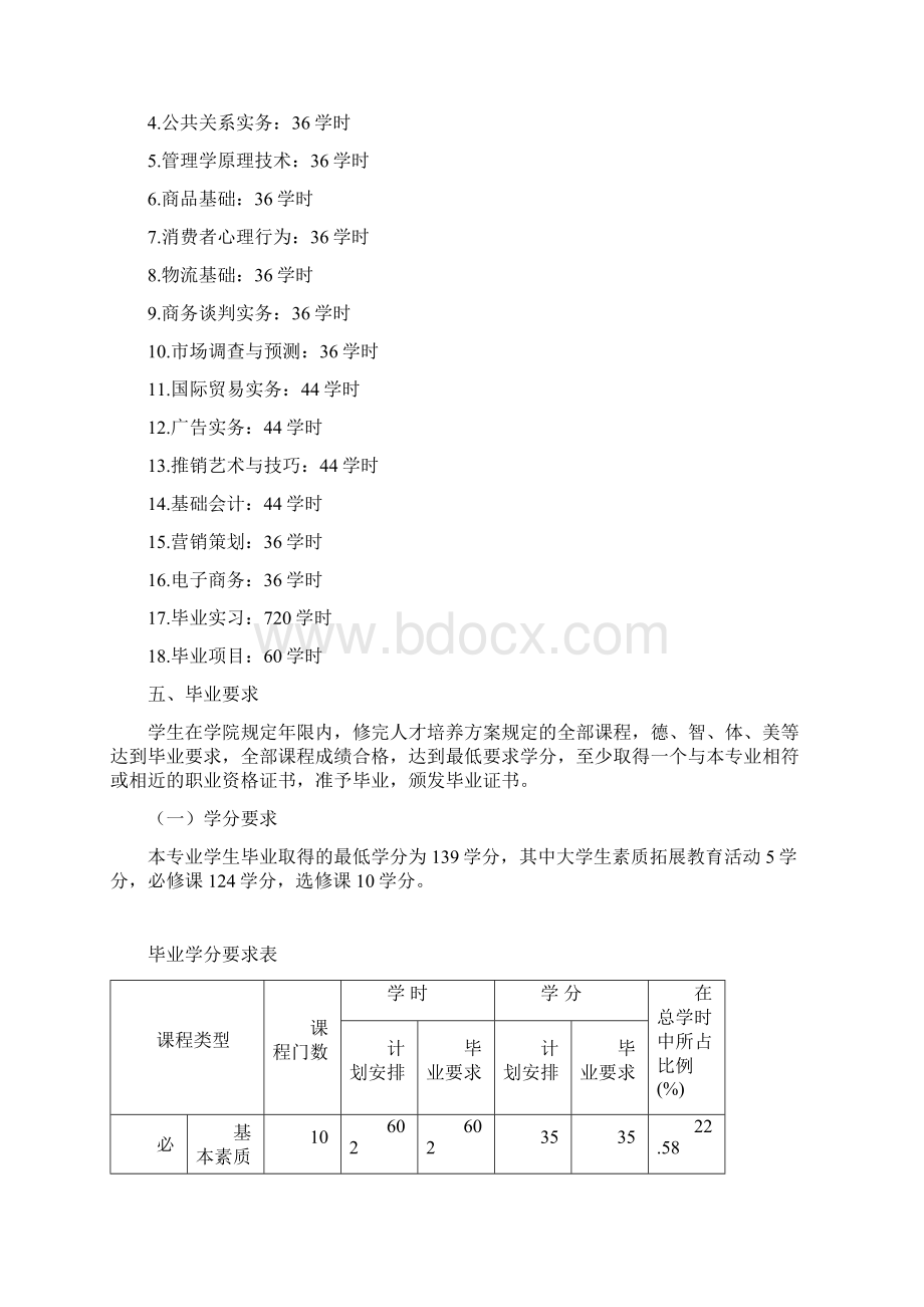 物流管理专业教学大纲详解Word格式.docx_第3页