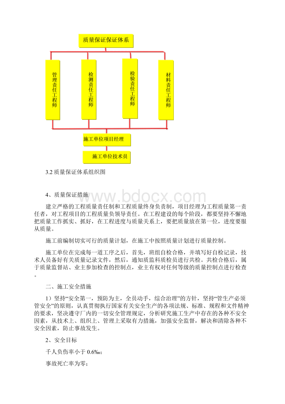 质量安全进度和文明施工保证措施Word格式.docx_第2页