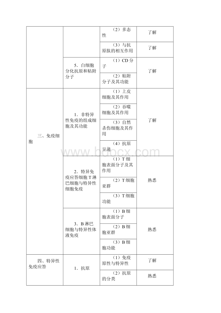 361疾病控制Word文件下载.docx_第2页