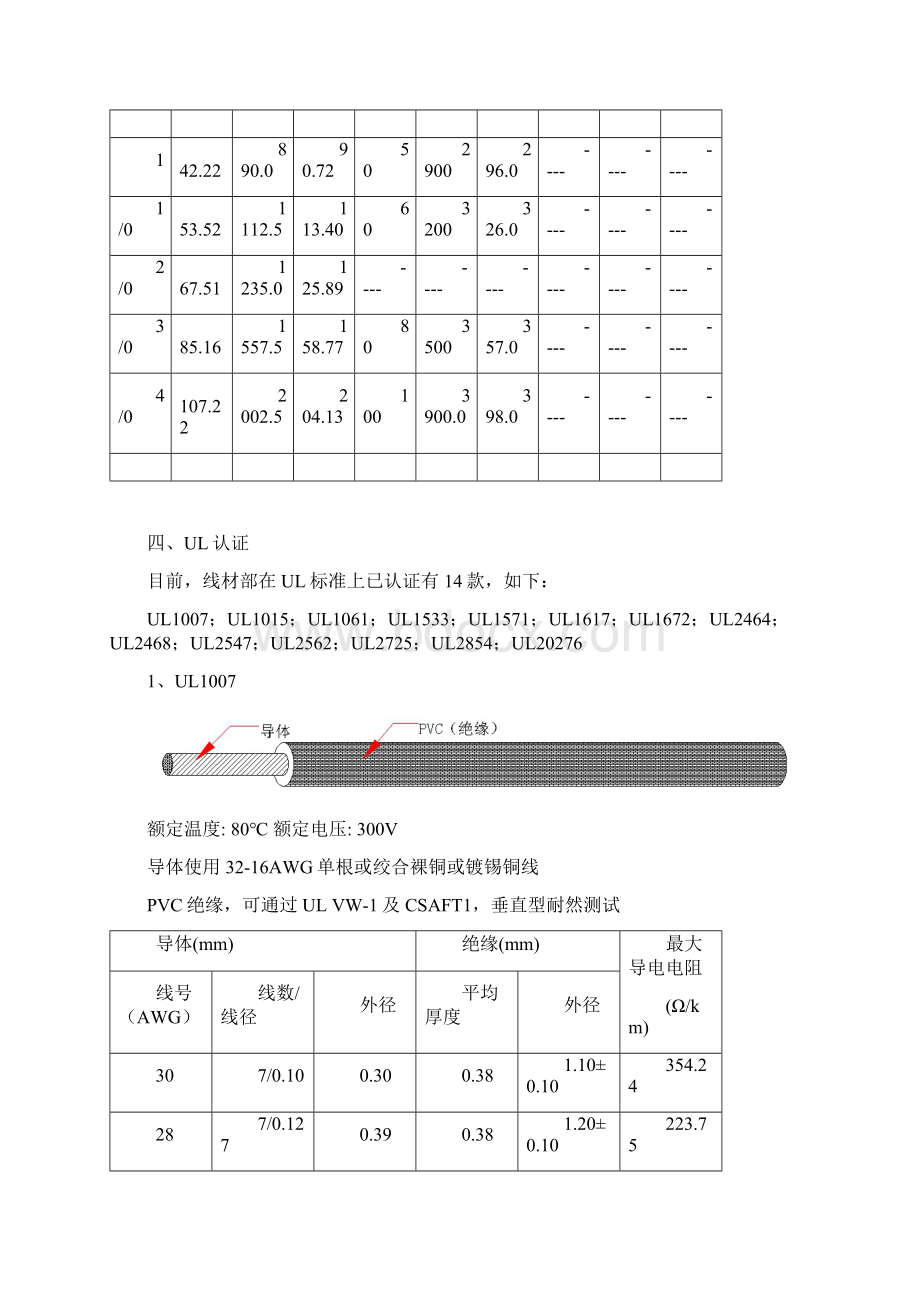 线材规格及方式.docx_第3页