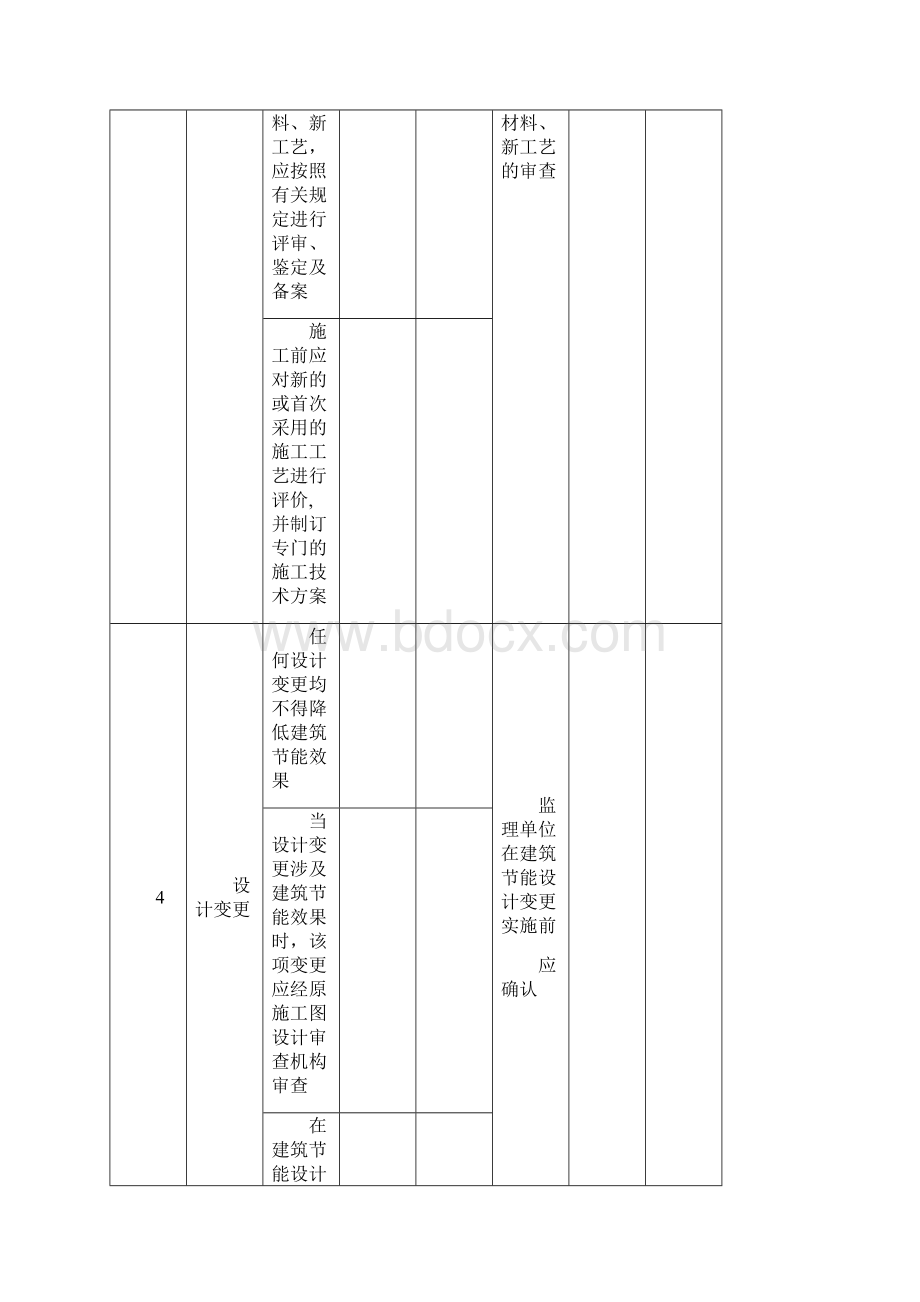 建筑节能自查表Word下载.docx_第3页