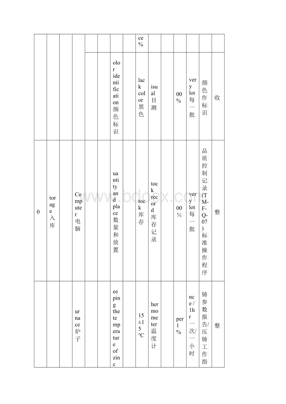 中文版控制计划Word格式文档下载.docx_第3页