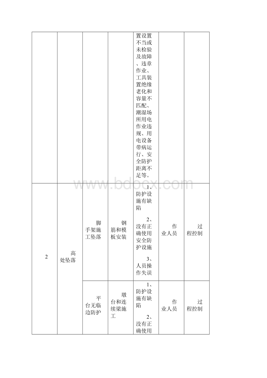 重大危险源清单定稿中川Word文档下载推荐.docx_第2页