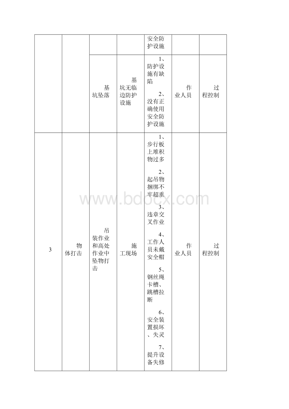 重大危险源清单定稿中川Word文档下载推荐.docx_第3页