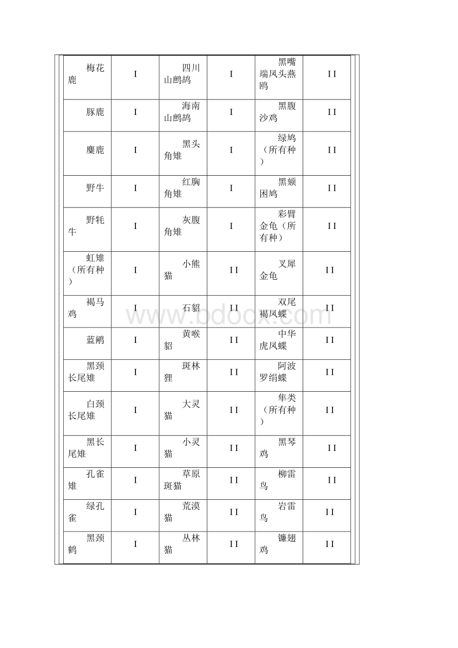 全国野生动物保护名录文档格式.docx_第3页