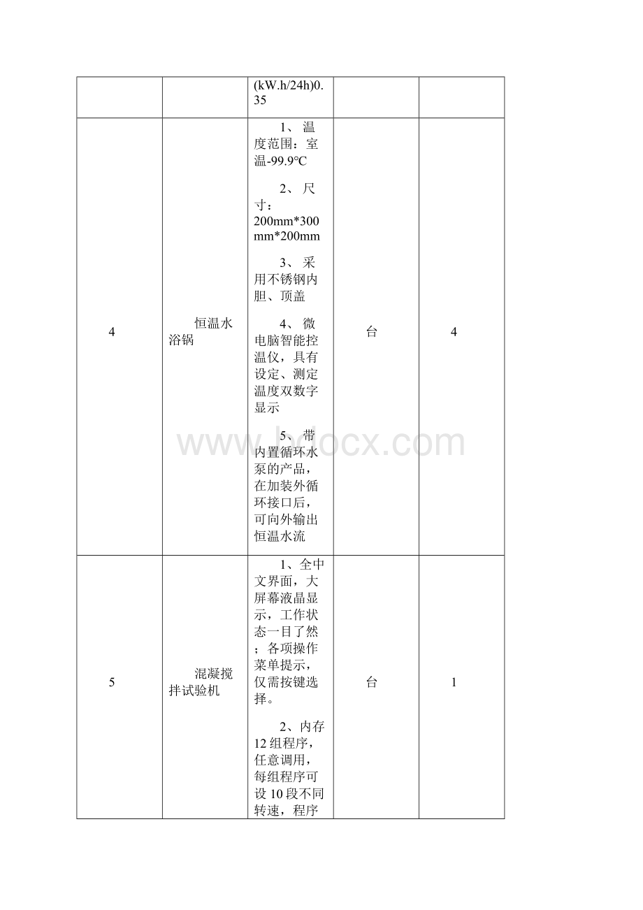 仪器清单和技术指标.docx_第2页