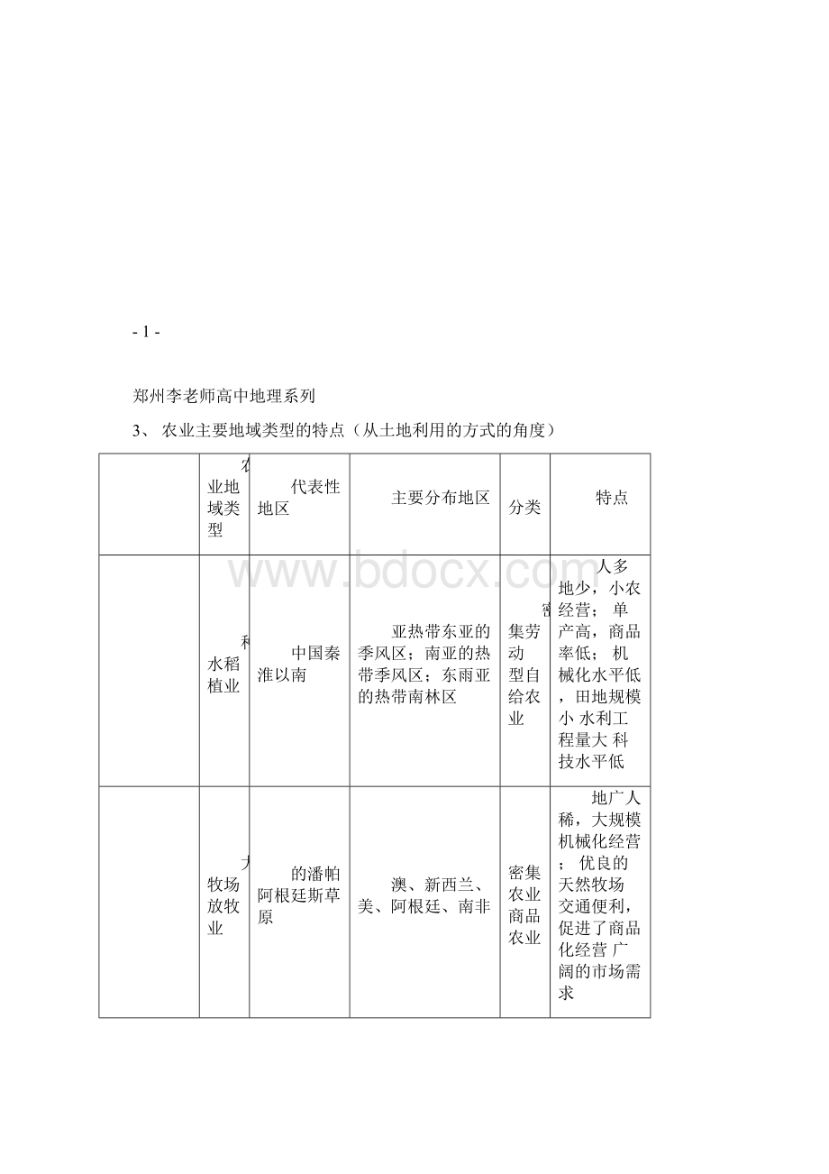 高中地理知识点总结大全汇总.docx_第2页