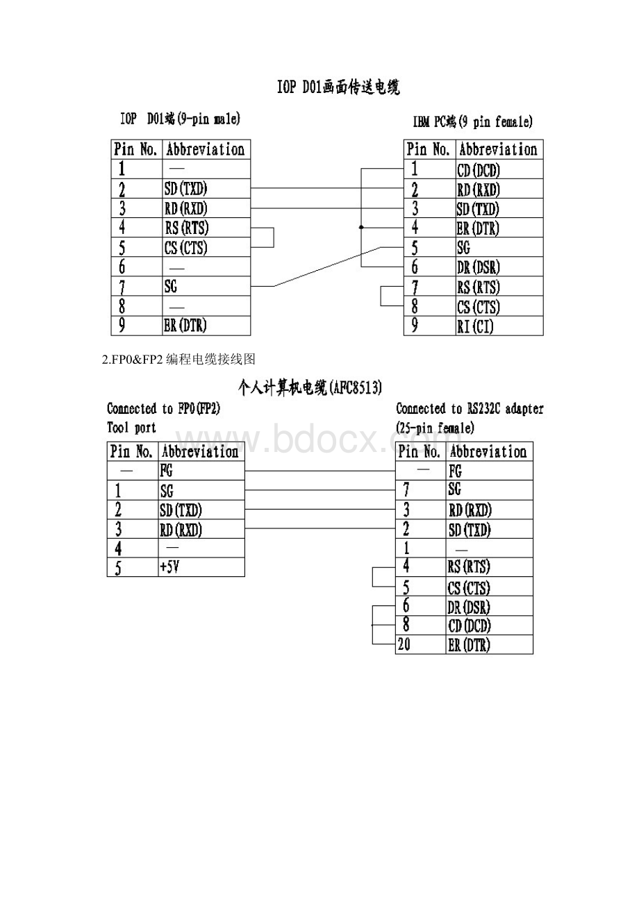 松下PLC电缆接线图.docx_第2页