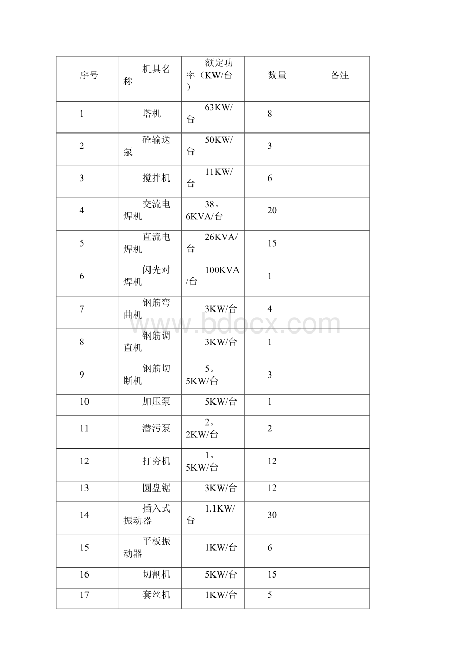 精品建筑施工资料郴州市体育中心临时施工用电施工组织设计.docx_第3页