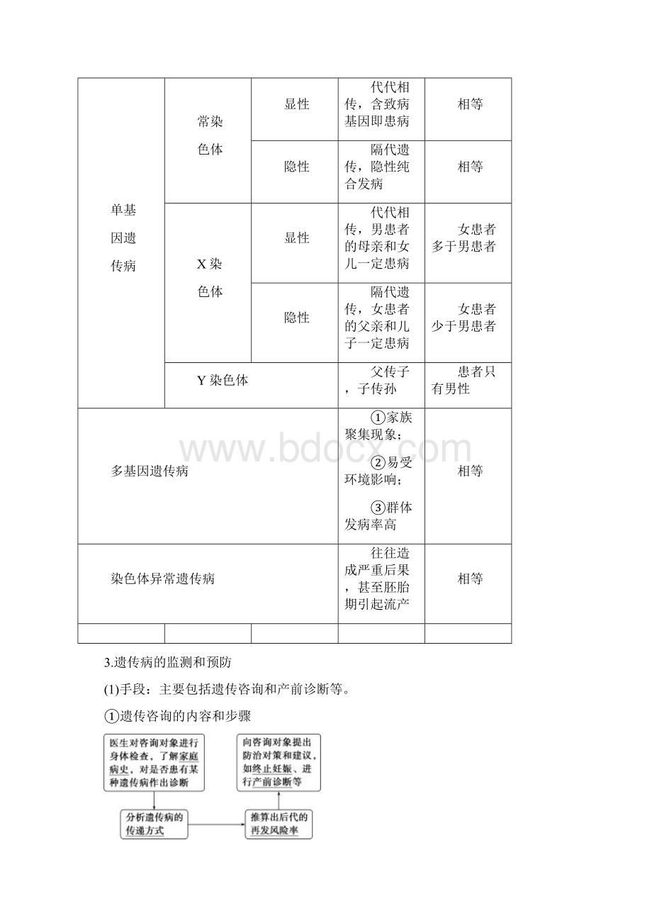 生物一轮复习 第五单元 遗传的基本规律和伴性遗传 第16讲 人类的遗传病学案 新人教版.docx_第2页