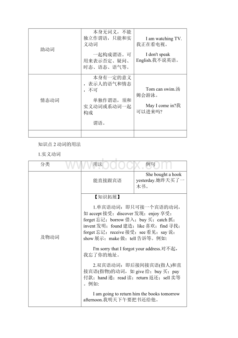 届中考英语《第九章英语动词的用法》复习讲义Word格式.docx_第2页