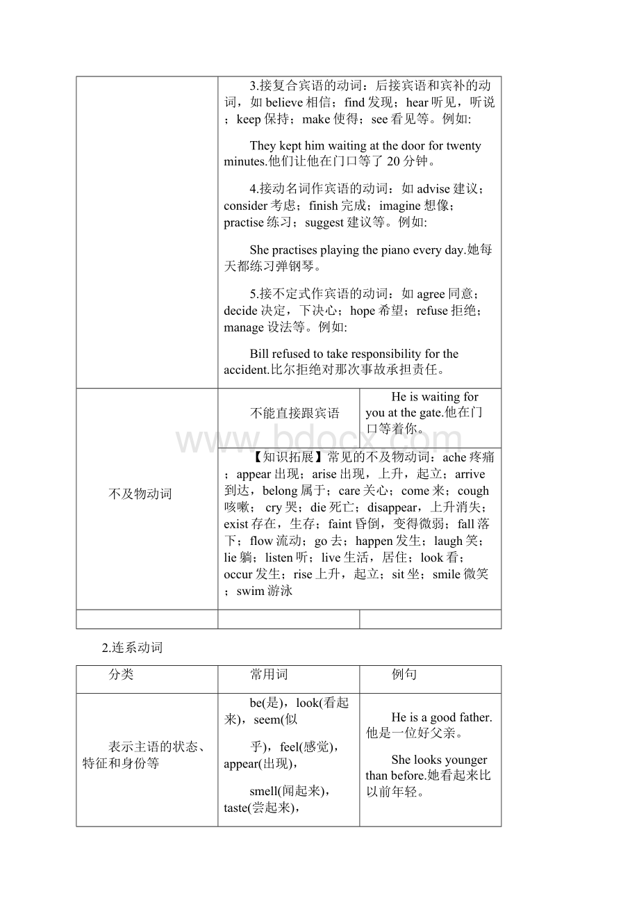 届中考英语《第九章英语动词的用法》复习讲义.docx_第3页