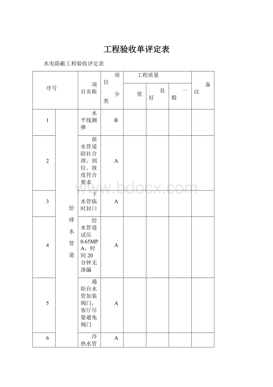 工程验收单评定表Word文件下载.docx_第1页