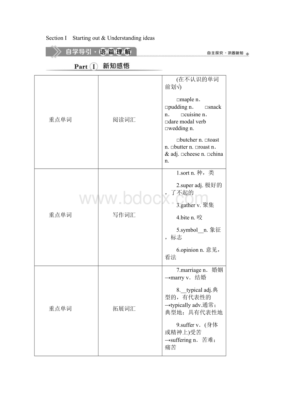 高中英语外研版新教材必修第二册Unit1 Food for thought SectionⅠStartingoutWord文档下载推荐.docx_第2页