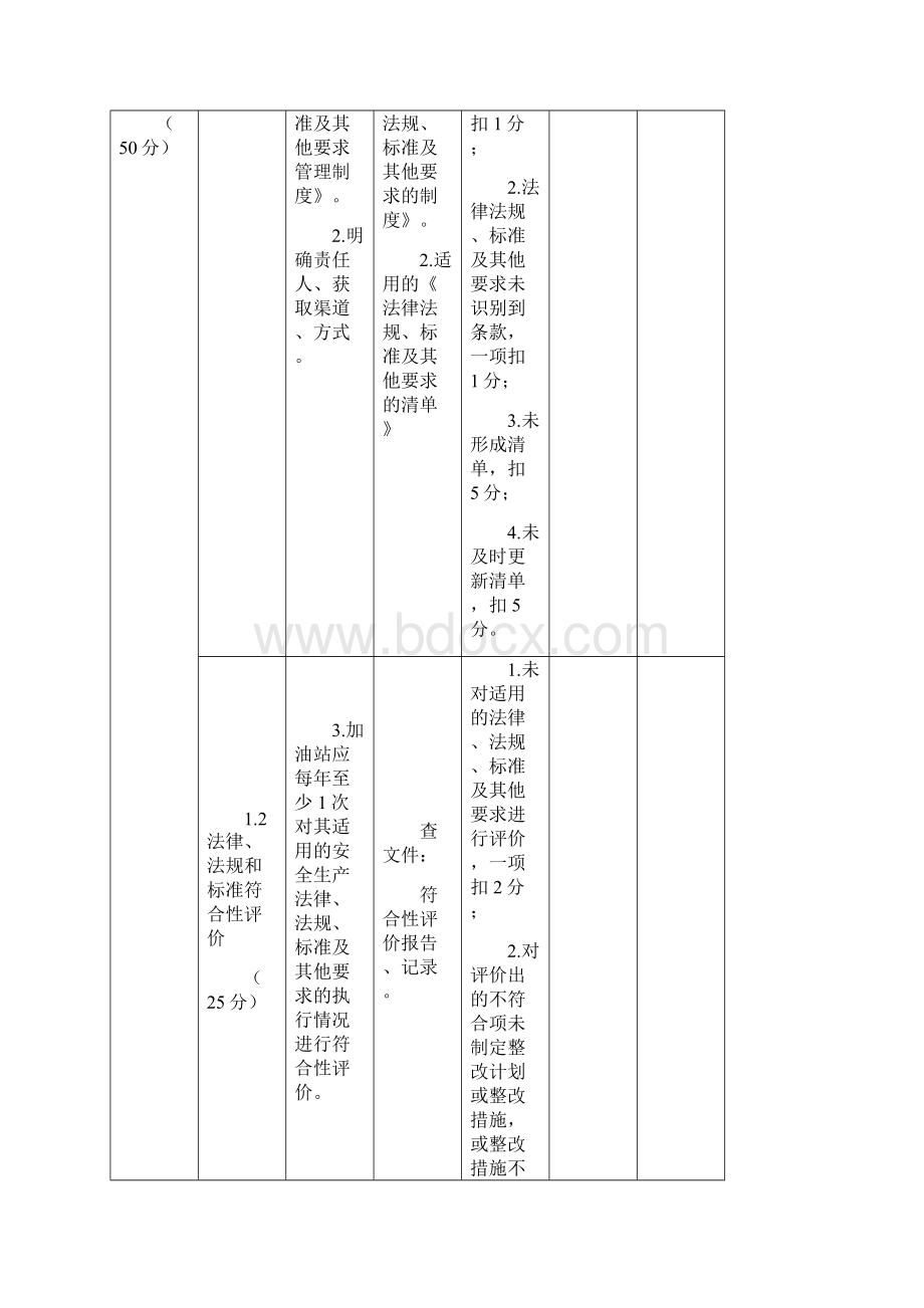 自治区加油站气站安全生产标准化评审标准试行146号文件附件.docx_第2页