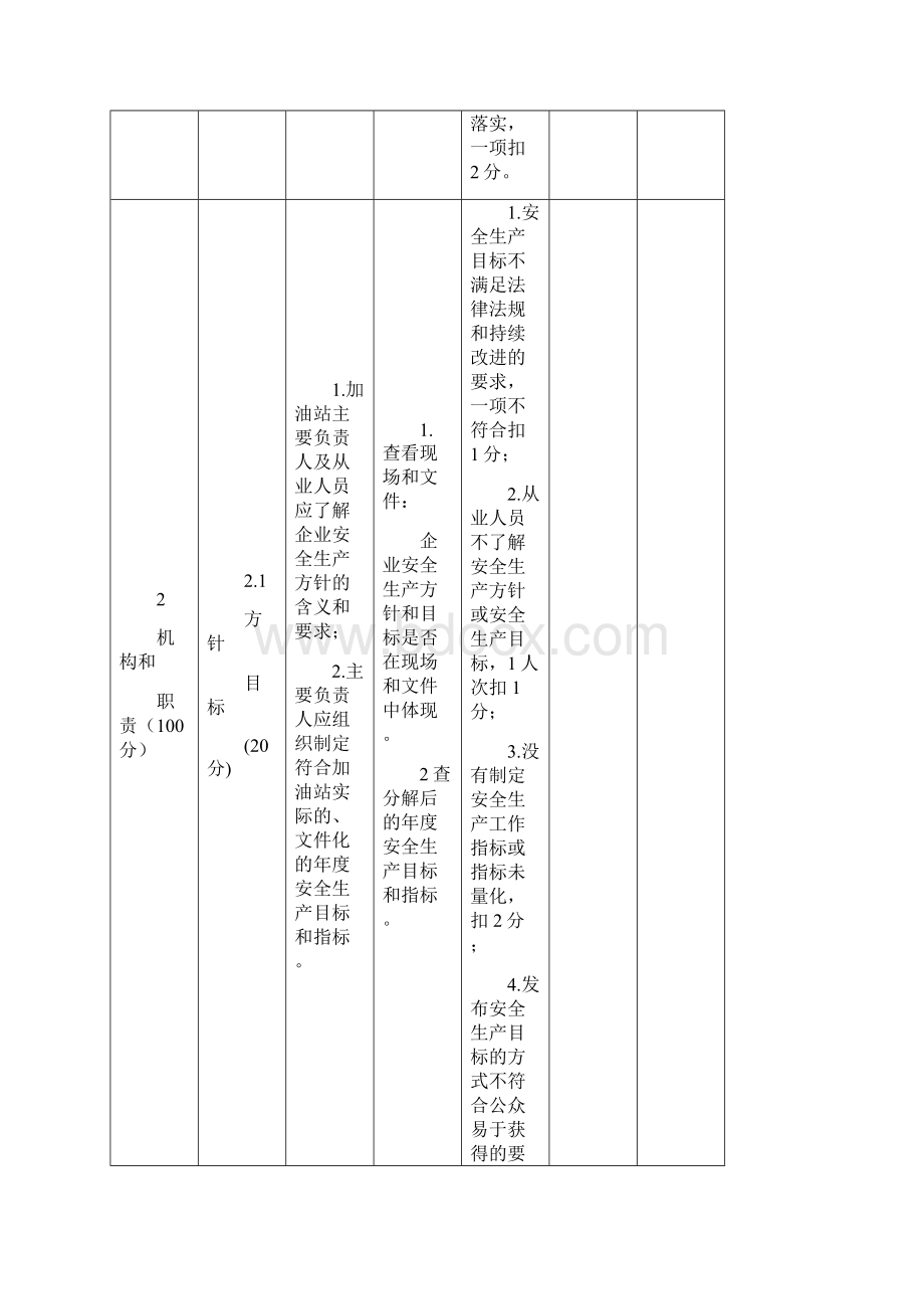 自治区加油站气站安全生产标准化评审标准试行146号文件附件.docx_第3页